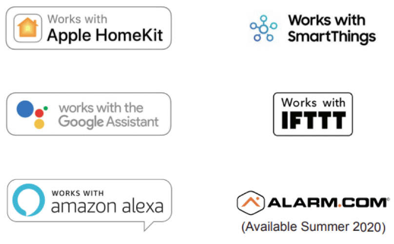 Apple Homekit, Works with SmartThings, Google Assistant, Works with IFTTT, Works with Amazon Alexa and Alarm.com.